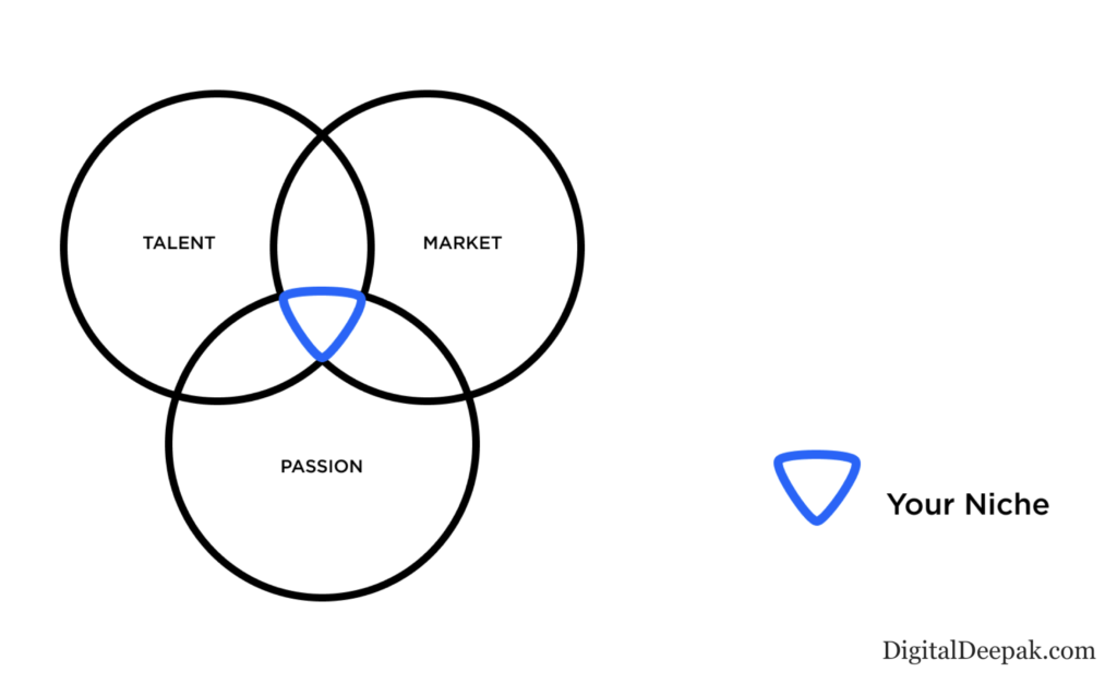 Niche Selection Exercise